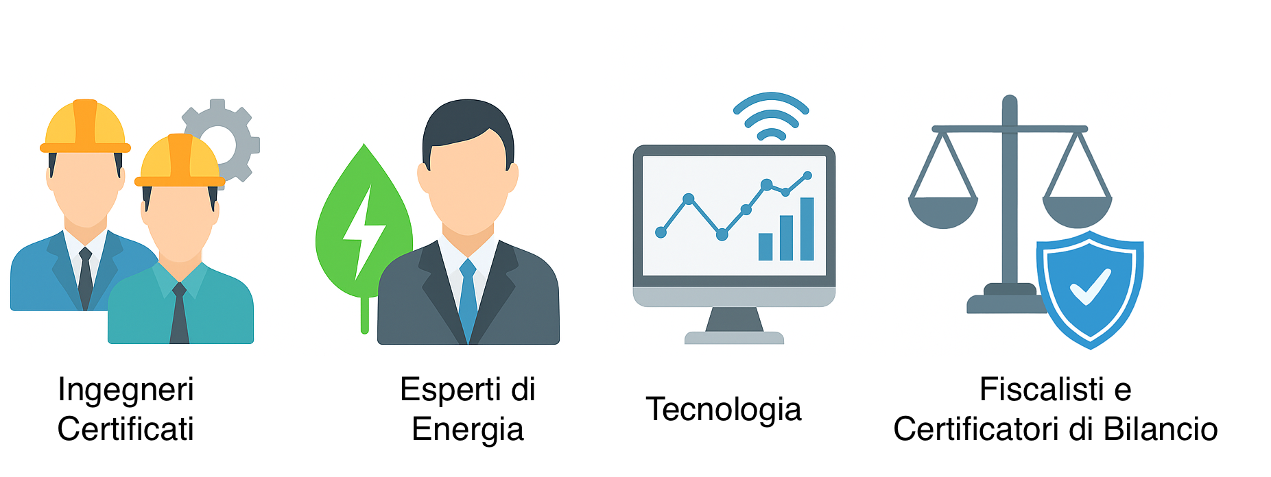 Team multidisciplinare Industria 5.0